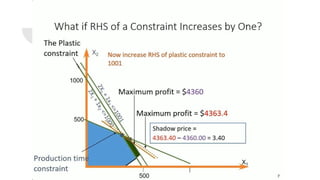 Sensitivity Analysis of Linear Programming Problems.pptx