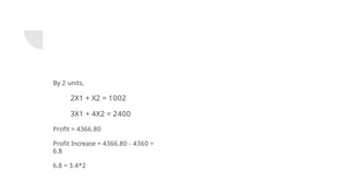By 2 units,
2X1 + X2 = 1002
3X1 + 4X2 = 2400
Proﬁt = 4366.80
Proﬁt Increase = 4366.80 - 4360 =
6.8
6.8 = 3.4*2
 