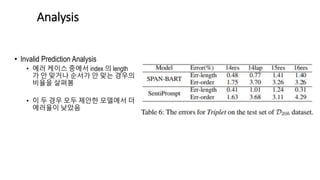 • Invalid Prediction Analysis
• 에러 케이스 중에서 index 의 length
가 안 맞거나 순서가 안 맞는 경우의
비율을 살펴봄
• 이 두 경우 모두 제안한 모델에서 더
에러율이 낮았음
Analysis
 