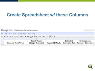 Create Spreadsheet w/ these Columns
 