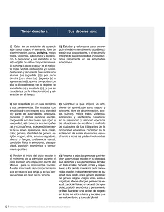 12 / MANUAL PARA LA CONVIVENCIA ESCOLAR EN EDUCACIÓN BÁSICA
Tienen derecho a: Sus deberes son:
b) Estar en un ambiente de aprendi-
zaje sano, seguro y tolerante, libre de
discriminación, acoso, bullying, malos
tratos, violencia, adicciones y sectaris-
mo. A denunciar y ser atendido si ha
sido objeto de estos comportamientos.
El bullying o acoso escolar es el maltra-
to físico, verbal, psicológico y/o social,
deliberado y recurrente que recibe una
alumna (o) (agredida (o)) por parte
de otra (o) u otras (os) (agresor (a) o
agresoras (es)), que se comportan con
ella o él cruelmente con el objetivo de
someterla (o) y asustarla (o), y que se
caracteriza por la intencionalidad y rei-
teración en el tiempo.
c) Ser respetada (o) en sus derechos
y sus pertenencias. Ser tratados con
amabilidad y con respeto a su dignidad
por parte de autoridades, directivos,
docentes y demás personal escolar,
congruente con las bases que rigen a
la equidad, así como por sus compañe-
ras y compañeros, independientemen-
te de su edad, apariencia, raza, credo,
color, género, identidad de género, re-
ligión, origen, etnia, estatus migratorio,
idioma o lengua, preferencia sexual,
condición física o emocional, discapa-
cidad, posición económica o pensa-
miento político
d) Recibir al inicio del ciclo escolar o
al momento de la admisión durante el
ciclo escolar, una copia por escrito del
Manual para la Convivencia Escolar.
A estar informado del comportamiento
que se espera que tenga y de las con-
secuencias en caso de no tenerlo.
b) Estudiar y esforzarse para conse-
guir el máximo rendimiento académico
según sus capacidades, y el desarrollo
integral de su personalidad, involucrán-
dose plenamente en las actividades
educativas.
c) Contribuir a que impere un am-
biente de aprendizaje sano, seguro y
tolerante, libre de discriminación, aco-
so, bullying, malos tratos, violencia,
adicciones y sectarismo. Colaborar
en la prevención y atención oportuna
de situaciones de conflicto o maltrato
de cualquiera de los integrantes de la
comunidad educativa. Participar en la
aclaración de estas situaciones, escu-
chando a todas las partes involucradas
d) Respetar a todas las personas que inte-
gran la comunidad escolar en su dignidad,
sus derechos y sus pertenencias. Brindar
un trato amable, honesto, cortés y respe-
tuoso a los demás miembros de la comu-
nidad escolar, independientemente de su
edad, raza, credo, color, género, identidad
de género, religión, origen, etnia, estatus
migratorio, idioma o lengua, preferencia se-
xual,condiciónfísicaoemocional,discapa-
cidad, posición económica o pensamiento
político. Mantener una actitud de respeto
en todos los actos cívicos y sociales que
se realicen dentro y fuera del plantel
 