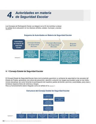 40 / MANUAL PARA LA CONVIVENCIA ESCOLAR EN EDUCACIÓN BÁSICA
Autoridades en materia
de Seguridad Escolar4.
Los Consejos de Participación Social, se integran con el fin de contribuir a elevar
la calidad de la educación en los diversos ámbitos, estatal, municipal y escolar.
(Ilustración 6)
Esquema de Autoridades en Materia de Seguridad Escolar
Ilustración 6
4. 1 Consejo Estatal de Seguridad Escolar
El Consejo Estatal de Seguridad Escolar tiene como propósito garantizar un ambiente de seguridad en las escuelas del
Estado de Puebla, generando una cultura de prevención, atención y solución de riesgos que puedan surgir en las institu-
ciones educativas; así como fomentar la participación de maestros, padres de familia, alumnos y autoridades, para crear y
fortalecer espacios libres de violencia y riesgos.
Para su funcionamiento estará integrado como se señala en la (ilustración 7)
Estructura del Consejo Estatal de Seguridad Escolar
Ilustración 7
 