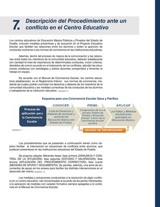 Descripción del Procedimiento ante un
conflicto en el Centro Educativo7.
Los centros educativos de Educación Básica Públicos y Privados del Estado de
Puebla, incluirán medidas preventivas y de actuación en el Proyecto Educativo
Escolar que faciliten las relaciones entre los alumnos y eviten la aparición de
conductas contrarias a las normas de convivencia en las instituciones educativas.
	 Además, dentro del proceso de mejora de la comunicación y las relacio-
nes entre todos los miembros de la comunidad educativa, deberán establecerse
con claridad el nivel de importancia de determinadas conductas, incluir criterios,
decididos de común acuerdo en el tratamiento de los conflictos, abordar las situa-
ciones cotidianas con estrategias y estilos docentes compartidos y fomentar el
trabajo en equipo.
	 De acuerdo con el Manual de Convivencia Escolar, los centros educa-
tivos establecerán, en el Reglamento Interior, sus normas de convivencia, me-
diante las cuales podrán concretar los derechos y deberes de los miembros de la
comunidad educativa y las medidas correctivas de las conductas de los alumnos
y trabajadores de la institución educativa. (Ilustración 11)
	 Los procedimientos que se presentan a continuación tienen como ob-
jetivo facilitar la intervención en situaciones de conflictos entre alumnos, que
pudieran presentarse en las instituciones educativas del Estado de Puebla.
	 Se propone adoptar diferentes fases: fase primera (DENUNCIA Y CON-
TROL DE LA SITUACIÓN); fase segunda (ESTUDIO Y VALORACION); fase
tercera (APLICACIÓN DEL PROCEDIMIENTO CORRECTIVO); fase cuarta
(MEDIDAS DE APOYO Y SEGUIMIENTO). Se plantea, además, una serie de do-
cumentos de apoyo en los anexos para facilitar las distintas intervenciones en el
desarrollo del mismo. (Esquema 7.1)
	 Las medidas y actuaciones conducentes a la resolución de algún conflic-
to en un centro educativo, irán encaminadas al acuerdo de las partes interesadas,
a la aplicación de medidas con carácter formativo siempre apegadas a lo conte-
nido en el Manual de Convivencia Escolar.
Esquema para una Convivencia Escolar Sana y Pacífica
Ilustración 11
 