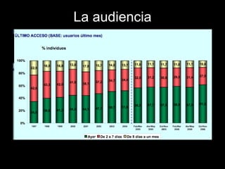 La audiencia 