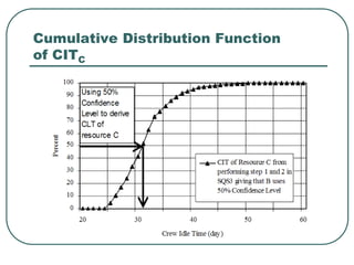 Cumulative Distribution Function
of CITC
 