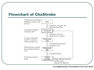 Flowchart of ChaStrobe
See Supplementary Presentation VI for more detail
 