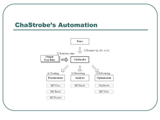 ChaStrobe’s Automation
 