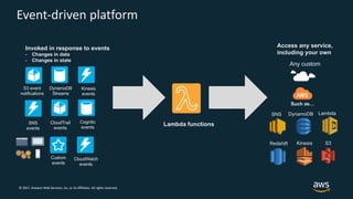 © 2017, Amazon Web Services, Inc. or its Affiliates. All rights reserved.
Event-driven platform
S3 event
notifications
DynamoDB
Streams
Kinesis
events
Cognito
events
SNS
events
Custom
events
CloudTrail
events
LambdaDynamoDB
Kinesis S3
Any custom
Invoked in response to events
- Changes in data
- Changes in state
Redshift
SNS
Access any service,
including your own
Such as…
Lambda functions
CloudWatch
events
 