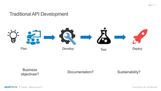 Page
Proprietary & Confidential
2
Twitter: @keshinpoint
Traditional API Development
Plan Develop Test Deploy
Documentation?
Business
objectives?
Sustainability?
 