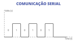 COMUNICAÇÃO SERIAL
 