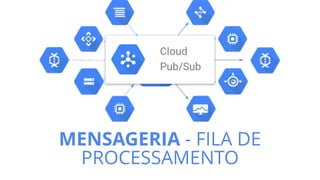 MENSAGERIA - FILA DE
PROCESSAMENTO
 