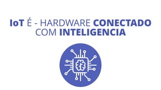 IoT É - HARDWARE CONECTADO
COM INTELIGENCIA
 