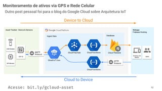 Monitoramento de ativos via GPS e Rede Celular
!82
Outro post pessoal foi para o blog do Google Cloud sobre Arquitetura IoT
Acesse: bit.ly/gcloud-asset
 