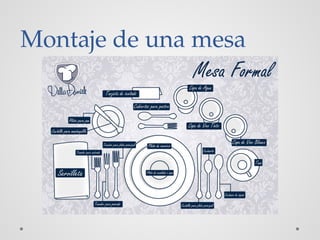 Montaje de una mesa
 