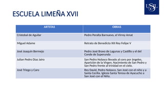 ESCUELA LIMEÑA XVII
ARTSTAS OBRAS
Cristobal de Aguilar Pedro Peralta Barnuevo, el Virrey Amat
Miguel Adame Retrato de Benedicto XIII Rey Felipe V
José Joaquín Bermejo Pedro José Bravo de Lagunas y Castillo y el del
Conde de Superunda
Julian Pedro Diaz Jairo San Pedro Nolasco llevado al coro por ángeles,
Aparición de la Virgen, Nacimiento de San Pedro y
San Pedro frente al trinidad en el cielo.
José Triego y Caro Rey David, Pedro Nolasco, San José con el niño y a
Santa Cecilia. Iglesia Santa Teresa de Ayacucho a
San José con el Niño.
 