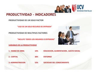 PRODUCTIVIDAD DE UN SOLO FACTOR
“USO DE UN SOLO RECURSO DE ENTRADA”
PRODUCTIVIDAD DE MULTIPLES FACTORES
“INCLUYE TODOS LOS INSUMOS O ENTRADAS”
VARIABLES DE LA PRODUCTIVIDAD
1.- MANO DE OBRA 10% EDUCACION, ALIMENTACION , GASTO SOCIAL
2.- CAPITAL 38% ENTORNO
3.-ADMINISTRACION 52% SOCIEDAD DEL CONOCIMIENTO
PRODUCTIVIDAD - INDICADORES
 