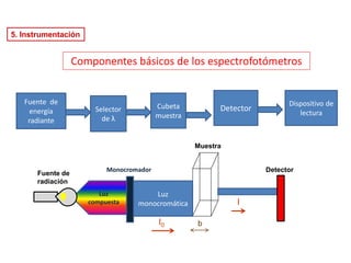 5. Instrumentación
Componentes básicos de los espectrofotómetros
Fuente de
energía
radiante
Selector
de λ
Detector
Dispositivo de
lectura
Cubeta
muestra
Luz
compuesta
Monocromador
I0
I
b
Luz
monocromática
Fuente de
radiación
Detector
Muestra
 