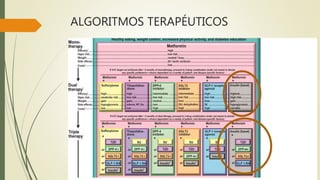 ALGORITMOS TERAPÉUTICOS
 