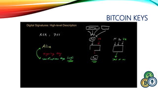 BITCOIN KEYS
 