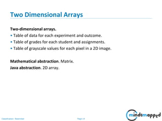Page 14Classification: Restricted
Two Dimensional Arrays
Two-dimensional arrays.
• Table of data for each experiment and outcome.
• Table of grades for each student and assignments.
• Table of grayscale values for each pixel in a 2D image.
Mathematical abstraction. Matrix.
Java abstraction. 2D array.
 