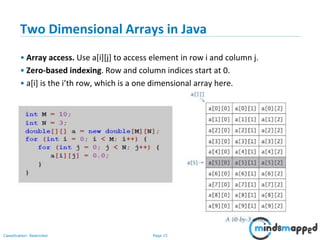 Page 15Classification: Restricted
Two Dimensional Arrays in Java
• Array access. Use a[i][j] to access element in row i and column j.
• Zero-based indexing. Row and column indices start at 0.
• a[i] is the i’th row, which is a one dimensional array here.
 