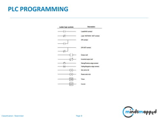 Page 8Classification: Restricted
PLC PROGRAMMING
 