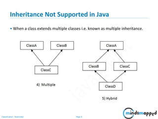 Page 6Classification: Restricted
Inheritance Not Supported in Java
• When a class extends multiple classes i.e. known as multiple inheritance.
 