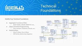 Technical
Foundations
Solidify Your Technical Foundations:
● Aggregate Functions (SQL)
○ SUM, COUNT, GROUP, ORDER BY, etc…
● Object Oriented Programming
○ Data members, Attributes, Classes, etc...
● Relationships
○ Many to Many, One to Many
○ ERD (entity relationship diagrams).
 