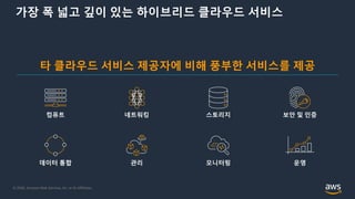 © 2020, Amazon Web Services, Inc. or its Affiliates.
가장 폭 넓고 깊이 있는 하이브리드 클라우드 서비스
타 클라우드 서비스 제공자에 비해 풍부한 서비스를 제공
네트워킹 스토리지 보안 및 인증
데이터 통합 관리 모니터링 운영
컴퓨트
 