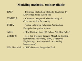 Modeling methods / tools available IDEF - Integrated Definition Methods developed by  Knowledge Based System Inc. CIMOSA - Computer Integrated Manufacturing &  Corporate Action Processing PERA - Purdue Enterprise Reference Architecture Enterprise Integration website. ARIS - BPM Platform from IDS Scheer AG (Best Seller) CimTool - Tool for Business Process Modelling (system  requirements modeling, BPR, Concurrent  Engineering, Activity-based Accounting  Management) IBM FlowMark - IBM’s Business Integration Tool 
