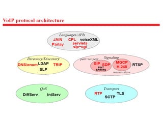 Session intiation protocol tk