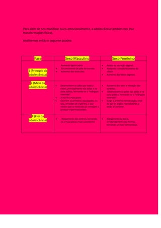 Sexualidade na adolescência