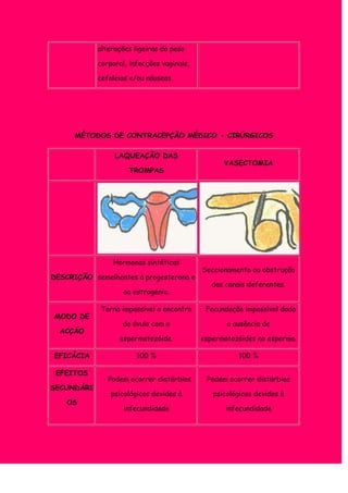 Sexualidade na adolescência