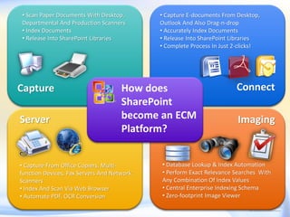 • Scan Paper Documents With Desktop,        • Capture E-documents From Desktop,
Departmental And Production Scanners        Outlook And Also Drag-n-drop
• Index Documents                           • Accurately Index Documents
• Release Into SharePoint Libraries         • Release Into SharePoint Libraries
                                            • Complete Process In Just 2-clicks!




Capture                              How does                          Connect
                                     SharePoint
Server                               become an ECM                      Imaging
                                     Platform?


• Capture From Office Copiers, Multi-       • Database Lookup & Index Automation
function Devices, Fax Servers And Network   • Perform Exact Relevance Searches With
Scanners                                    Any Combination Of Index Values
• Index And Scan Via Web Browser            • Central Enterprise Indexing Schema
• Automate PDF, OCR Conversion              • Zero-footprint Image Viewer
 