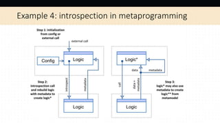 Example 4: introspection in metaprogramming
 