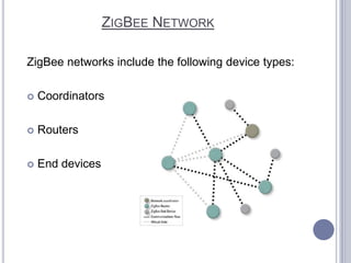 ZIGBEE NETWORK
ZigBee networks include the following device types:


Coordinators



Routers



End devices

 