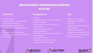 OBLIGACIONESYRESPONSABILIDADESEN
ELSG-SST
Empleador
- Política
- Anticipación, reconocimiento evaluación
y control de riesgos
- Asignación de recursos y realizar un
plan de trabajo
- Medición y seguimiento del
sistema(indicadores)
- Incentivar y promover la participación de
los trabajadores
- Cumplimiento legal
- Rendición de cuentas (Dirección
General, ministerio de trabajo.
Trabajadores
- Cuidar su salud
- Informar culaquier cambio de salud
- Cumplir con las normas y
procedimientos de la compañía
- Participar en la identificación de los
peligros
- Participar en las capacitaciones
- Trabajar y apaortar en el cumplimiento
de los objetivos
Arl
- Asignar recursos para
actividades de promoción y
prevención
- Asistencia y asesoría técnica
de la empresa
- Atención médica a los
trabajadores que han sufrido un
AT o que tiene una enfermedad
laboral diagnosticada
 