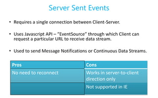 Server Sent Events
• Requires a single connection between Client-Server.

• Uses Javascript API – “EventSource” through which Client can
  request a particular URL to receive data stream.

• Used to send Message Notifications or Continuous Data Streams.

 Pros                               Cons
 No need to reconnect               Works in server-to-client
                                    direction only
                                    Not supported in IE
 
