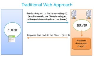 Traditional Web Approach
           Sends a Request to the Server – (Step 1)
            [In other words, the Client is trying to
           pull some information from the Server]

                                                          SERVER
CLIENT
           Response Sent back to the Client – (Step 3)

                                                          Processes
                                                         the Request
                                                           (Step 2)
 
