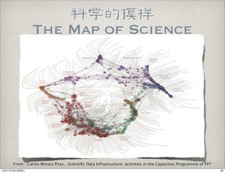 科学的摸样
              The Map of Science




     From：Carlos Morais Pires，Scientiﬁc Data Infrastructure: activities in the Capacities Programme of FP7
12年7月18日星期三                                                                                                  20
 