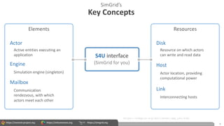 https://wrench-project.org https://wfcommons.org https://simgrid.org
SimGrid’s
Key Concepts
9
S4U interface
(SimGrid for you)
Actor
Engine
Elements
Mailbox
Active entities executing an
application
Simulation engine (singleton)
Communication
rendezvous, with which
actors meet each other
Disk
Host
Resources
Link
Resource on which actors
can write and read data
Actor location, providing
computational power
Interconnecting hosts
https://simgrid.org/doc/latest/app_s4u.html
 