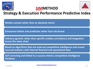 SIMMETHOD
Strategy & Execution Performance Predictive Index
Market context rather than an absolute metric
Enterprise holistic and predictive rather than silo-based
Industry agnostic rather than specific enables correlations and integration
across the value chain
Based on algorithms that mix external competitive intelligence and crowd-
sourced analytics with internal financial and operational data
Self correcting and linked to a success metrics competitive intelligence
database
1/18/2017 34
www.simmethod.blogspot.com
 