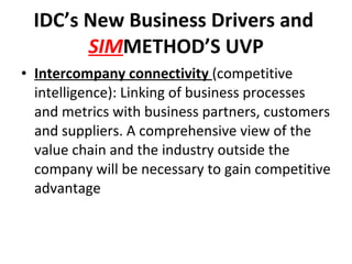 IDC’s New Business Drivers and  SIM METHOD’S UVP Intercompany connectivity  (competitive intelligence): Linking of business processes  and metrics with business partners, customers and suppliers. A comprehensive view of the value chain and the industry outside the company will be necessary to gain competitive advantage 