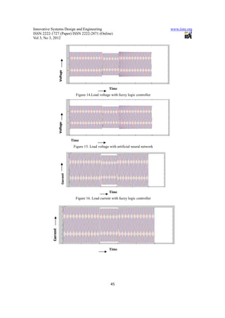 Innovative Systems Design and Engineering                                       www.iiste.org
ISSN 2222-1727 (Paper) ISSN 2222-2871 (Online)
Vol 3, No 3, 2012




                                               Time
                        Figure 14.Load voltage with fuzzy logic controller




                     Time
                       Figure 15. Load voltage with artificial neural network




                                               Time
                        Figure 16. Load current with fuzzy logic controller




                                               Time




                                                45
 