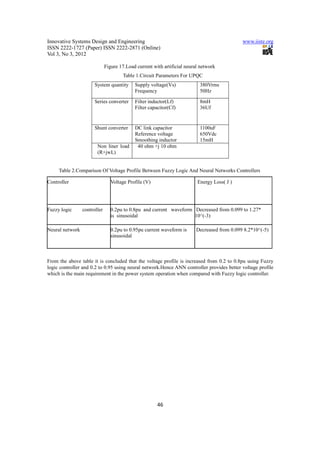Innovative Systems Design and Engineering                                                    www.iiste.org
ISSN 2222-1727 (Paper) ISSN 2222-2871 (Online)
Vol 3, No 3, 2012

                              Figure 17.Load current with artificial neural network
                                       Table 1.Circuit Parameters For UPQC
                       System quantity      Supply voltage(Vs)             380Vrms
                                            Frequency                      50Hz

                       Series converter     Filter inductor(Lf)            8mH
                                            Filter capacitor(Cf)           36Uf


                       Shunt converter      DC link capacitor              1100uF
                                            Reference voltage              650Vdc
                                            Smoothing inductor             15mH
                        Non liner load       40 ohm +j 10 ohm
                        (R+jwL)


     Table 2.Comparison Of Voltage Profile Between Fuzzy Logic And Neural Networks Controllers

Controller                       Voltage Profile (V)                      Energy Loss( J )




Fuzzy logic      controller      0.2pu to 0.8pu and current waveform Decreased from 0.099 to 1.27*
                                 is sinusoidal                       10^(-3)

Neural network                   0.2pu to 0.95pu current waveform is     Decreased from 0.099 8.2*10^(-5)
                                 sinusoidal



From the above table it is concluded that the voltage profile is increased from 0.2 to 0.8pu using Fuzzy
logic controller and 0.2 to 0.95 using neural network.Hence ANN controller provides better voltage profile
which is the main requirement in the power system operation when compared with Fuzzy logic controller.




                                                       46
 