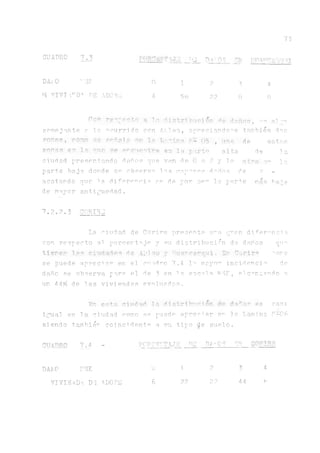 73
CUADRO 7.? PORCiüyTjJ U DJ DA^S UN !_fr V'R/yyviT
DAi.O "‘:3E 0 1 ? 3 4
% VIVI'^D* HE ADORE 4 5« 7? 8 8
^on jre"~r'Qto a la distri r11oion de daños, o" ai-'o
seme jante r l.o asumido con Ar.lao, apreciándole también des
T-onap, rom" se reñplo «n la Tir ina p- 05 , una. de eotae
K in q g ef! l a ourr s e ^ t ' i e ^ i r s ¡s n l a p a r t e a l t a de l a
ciudad presentando dáñeos que van de O a 7 y l a o t r s n*> 1a
parte baja donde kp obeerv° las r,.n;rorpp d-nos de o -
acotando que la difere^oia pp da por se^ la parte mas h^ja
de mayor a.ntipmedad .
7.2.7.3 CORIRE
la ciudad de Corire presenta ura gran di^er-meta
con respecto al porcentaje y su distribución de danos qu-
tienen lar» ciudades de Apiño y lJuanc&rqui. En Corire -oro
se puede aprecia.r en el ciudrò 7.4 1Q mayo^ incidencia de
daño se observa para el de 3 en 1a escala MSP, alcmmndo a
un 44?á de las viviendas evaluadas.
Rn esta ciudad la di s t r i t'in-ì ón de da^os es casi
i^al en la. ciudad como se puede apreciar e^ la Lamina F-Ob
siendo tambiér coincidente a su tipo de suelo.
di ADRO 7.l - PORCENTAJE PE DAftOS RF COR!RE
DALO FSK U i. 2 3 4
VI VIE-NDi D ’ü ADORE 6 27 77 44 b
 