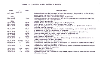 CUADRO 3.2 . - HISTORIA SISMICA REGIONAL DE AREQUIPA
FECHA I
Grado MM
HORA
1471-1493
-1555
22.01.1582 11:30
-1590
14.02.1600 05:00
21.11.1689 06:00
08.01.1725 08:00
13.05.1784 07:36
06.08.1913 17:13
11.10.1922 09:50
11.10.1939 09*15
11.05.1941 00:09
24.08.1942 IX 17:51
20.07.1948 VI-VII 06:03
09.10.1958 VII 14:14
13.01.1960 IX 10:40
30.07.1965 IV-V 00:05
23.09.1971 IV 23:33
16.02.1979 VII 05*08
OBSERVACIONES
Terremoto destruye el primitivo «siento de Arequipa, erupción« el voleen mlsti y
mueren todos los hebitantes de Arequipa.
Temblores causan daños en las viviendas de Arequips.
Terremoto destruye Arequipa.Perecen más de 35 personas.Hay aniegos por posibles
asentamientos en las espas acuiferas.
Temblor fuerte en Camana.
Temblor fuerte en Arequipa .Erupción« el üiaynaputins.
Pieirte sismo en Arequipa , daños en templos y casss
Arequipa .Las personas casi no &a podían mantener de pie.Destrucción en la ma -
yorla de cesas y templos.
Terremoto en Arequipa .Ruinas en templos y edificios, cae un puente y se deteriora
el emoedrado de las calles.Mueren 54 personas.
Si amo en CaravelltSufren los pueblos de Majes especialmente Chuquibamba.
Caraveli,Arequipa y Moliendo tienen daños de consideración.
Terremoto en Chuqdlbamba.Se desploman muchas casas.
FUerte temblor en Carayeli,
Terremoto entre Arequipa e lea.Hubo 30 muertos y 25 heridos.Se sintió fuerte en
Camana,Chuquibamba ,Aplao y Moliendo.
Sismo fuerte en Caravel1 y Chuquibamba
Terremoto en Arequipa que causa 28 muertos y 133 heridos.En Camana se agrieta el
terreno con eyecciones de aguas negras.
Terremoto en Areqiipa que causa 53 muertos y quedan centenares de heridos,Chuqui­
bamba en ruinas.Duro 20 segundos.
Tembor de larga duración.
FUerte temblor en Arequipa.
Terremoto afecto las ciudades de Chuqu1bamba, Aplao, Camana y Arequipa.Ribo muchos
daños materiales.
 
