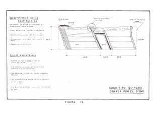 CARACTERISTICA DE LA
CONSTR j¿CCI0N
. Ci mentaci ón de 0 ^ Om de profundidad y en
formo di rect a » o b r e *1 suel o
- T e c h o d e c o r r l 7 o c o n f o r f o de h o r r o
- L o » p e r o r a n t e * y v iga» t o n de h u a r o ng o
- Uni on es t i f ó n a m o r r a d o s con o l a m b r e o
cuero
- ñ evf •f I mi e n t o de b o r r o
2.9 O
FALLAS ENCO NTRADAS
a m a r r e s de o l a m b r e
0 c uer o
Torto de b or ro
043rr Lxos
ACO
t ----- >------
1.5 O 3.0 0
*
. H u m e d a d e n toda ( a b a s e , b a s t o una
ol tu ro de ? 0 c m
- L o s parantes v er ti c al e s son m u c h o m en os
p e t a d o - » que l o s h o r i z o n t a l e s
- L o s p a r a n t t | y c a n o no f l e n t n i m p e r m e a -
blHiante
- L a » u n i o n s » sn trs «I poronfs vertical y horizontal
no san r íg id as
- L om. po ro n í e » ve r t le o les t ie ne n uno i n c l i n a c i ó n
de 30°
CASA TIP O QUINCHA
DAÑADA POR EL SISMO
FIGURA 7b
 