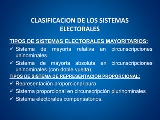 CLASIFICACION DE LOS SISTEMAS
ELECTORALES
TIPOS DE SISTEMAS ELECTORALES MAYORITARIOS:
 Sistema de mayoría relativa en circunscripciones
uninominales
 Sistema de mayoría absoluta en circunscripciones
uninominales (con doble vuelta)
TIPOS DE SISTEMA DE REPRESENTACIÓN PROPORCIONAL:
 Representación proporcional pura
 Sistema proporcional en circunscripción plurinominales
 Sistema electorales compensatorios.
 