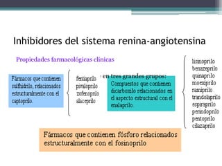 Inhibidores del sistema renina-angiotensina
Propiedades farmacológicas clínicas
• Las IECA pueden clasificarse en tres grandes grupos:
 